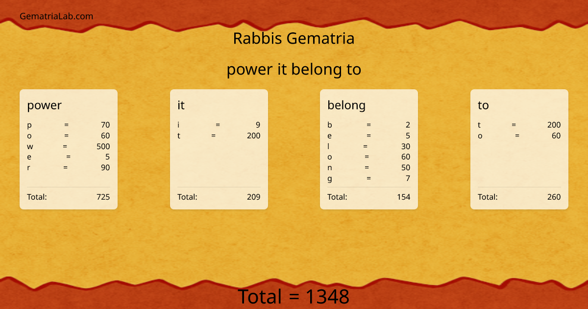 power it belong to in rabbis Gematria